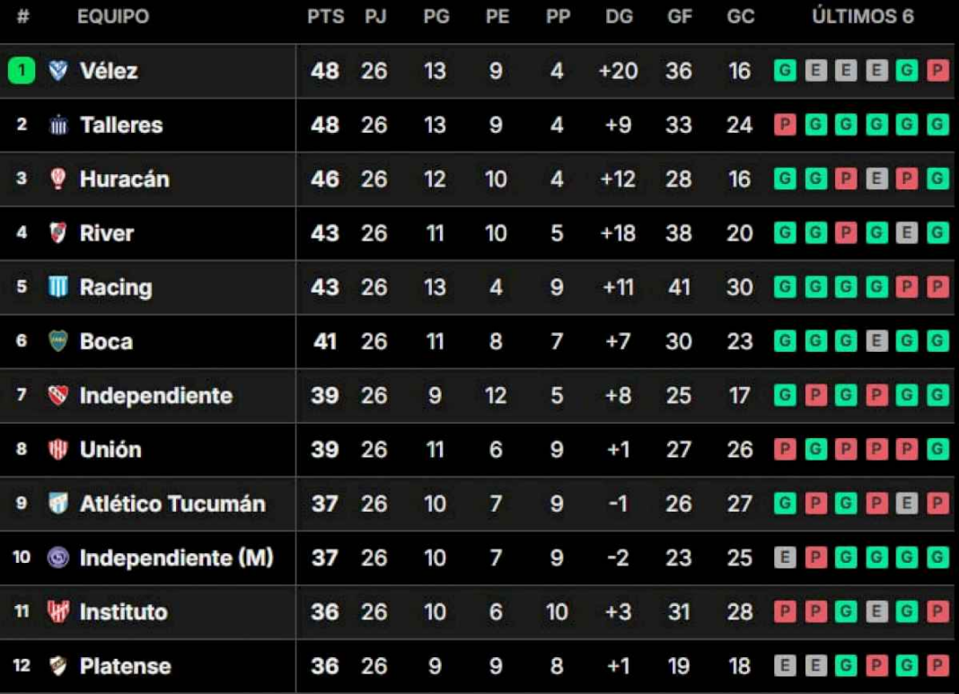 fecha-27-de-la-liga-profesional-2024:-asi-se-juega-la-jornada-que-define-al-campeon