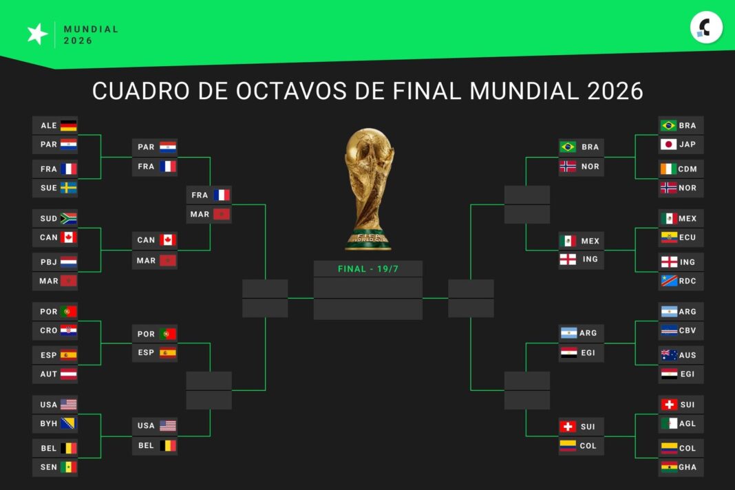 Estadios del Mundial 2026 con cruces de octavos de final