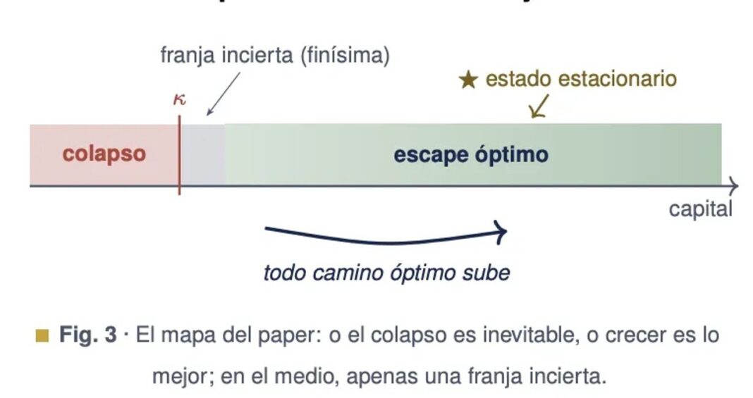 Javier Milei y Demian Reidel presentan paper académico