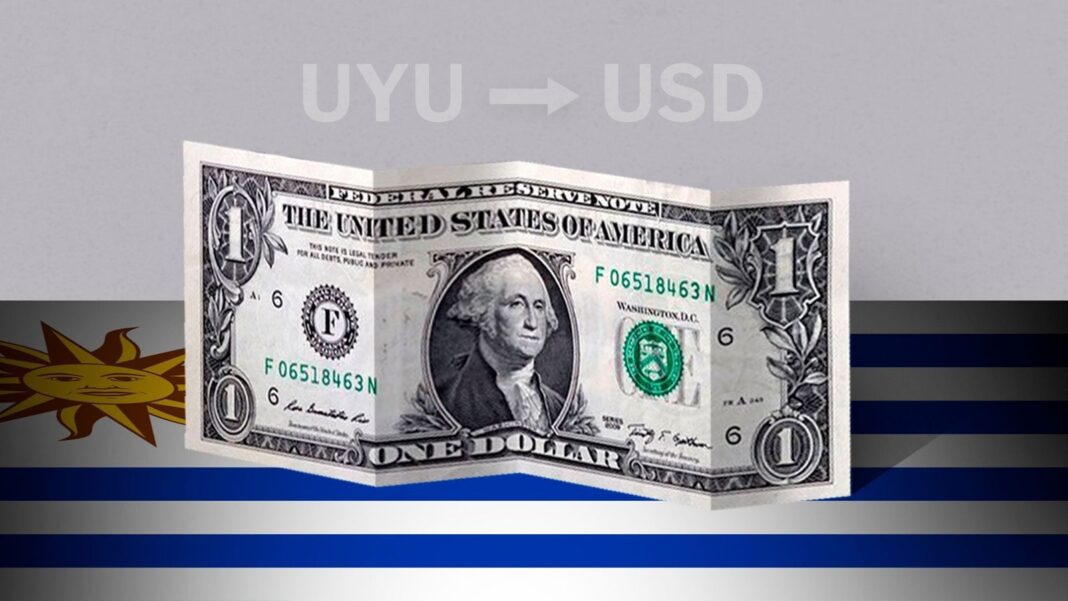 Gráfico del precio del dólar en Uruguay