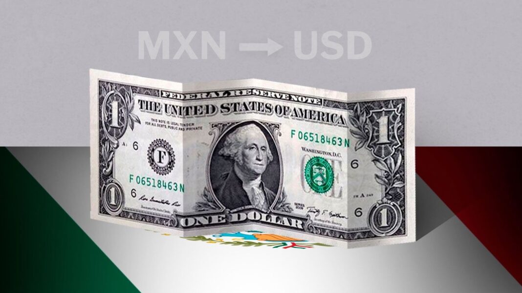 Gráfico del precio del dólar en México