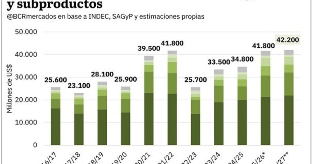 Campos de cultivo en Argentina con cosechadoras durante la campaña agrícola